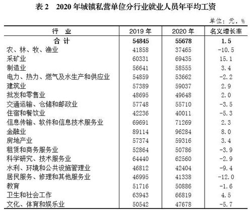 2020年重慶城鎮(zhèn)私營單位就業(yè)人員年平均工資與營利性民辦職業(yè)技能培訓(xùn)機(jī)構(gòu)分析